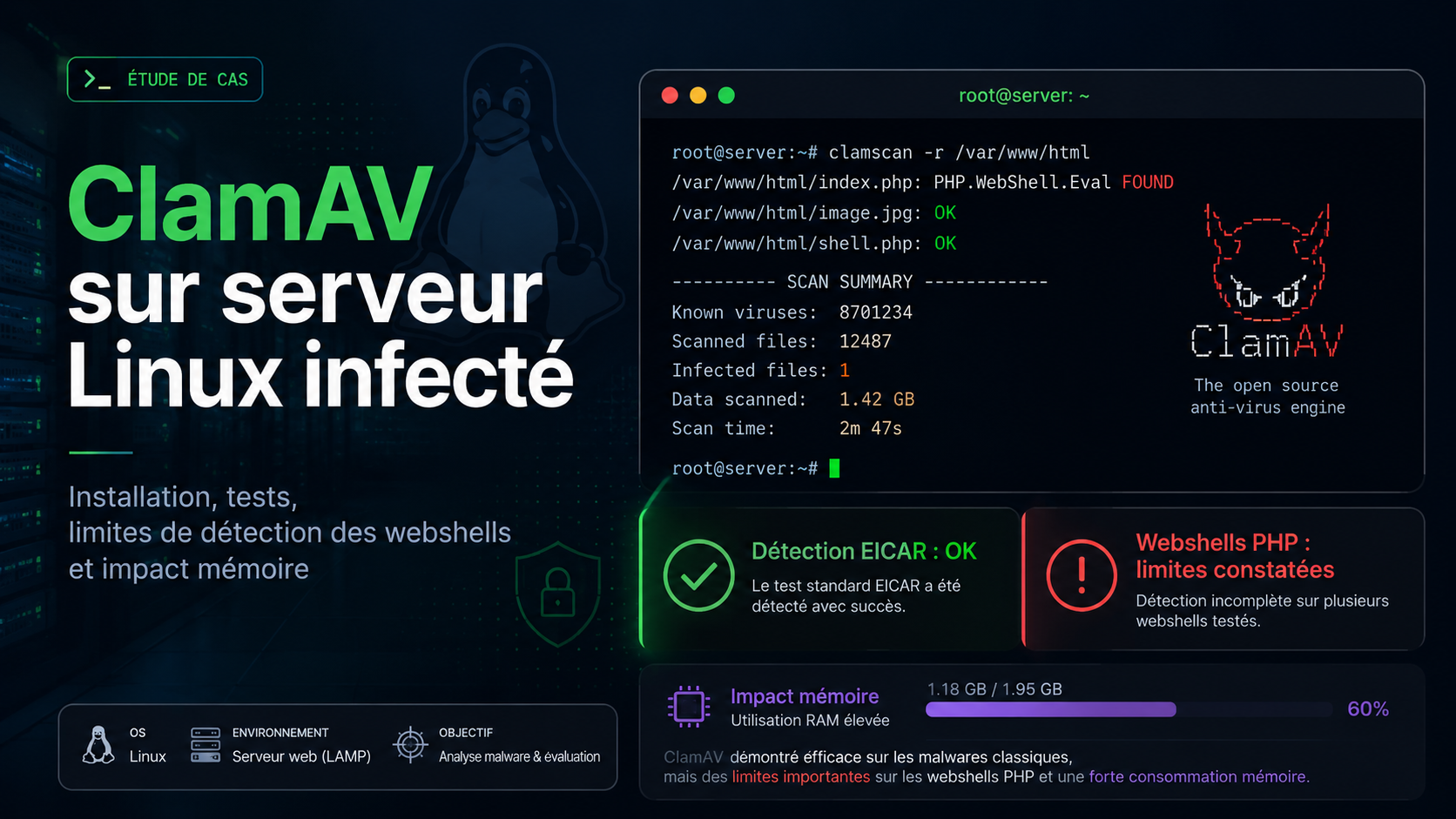 ClamAV installation mise en place serveur linux